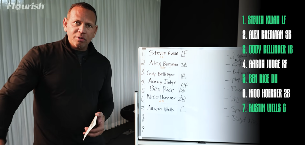 A-Rod Just Built a $140M MLB Team, And It Starts With One Yankee